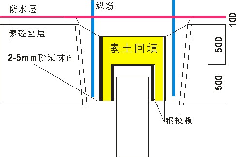 桩伴侣现场浇注施工方案示意图